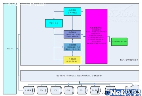 說明: 以管理為龍頭整合財(cái)務(wù)績效管理系統(tǒng)應(yīng)用